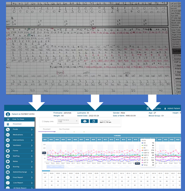 Making ICUs and OT Completely Paperless