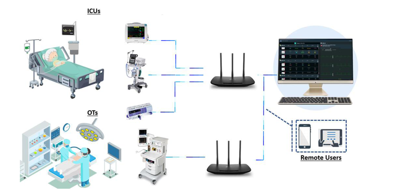 Overview of ICU Connect and OT Connect